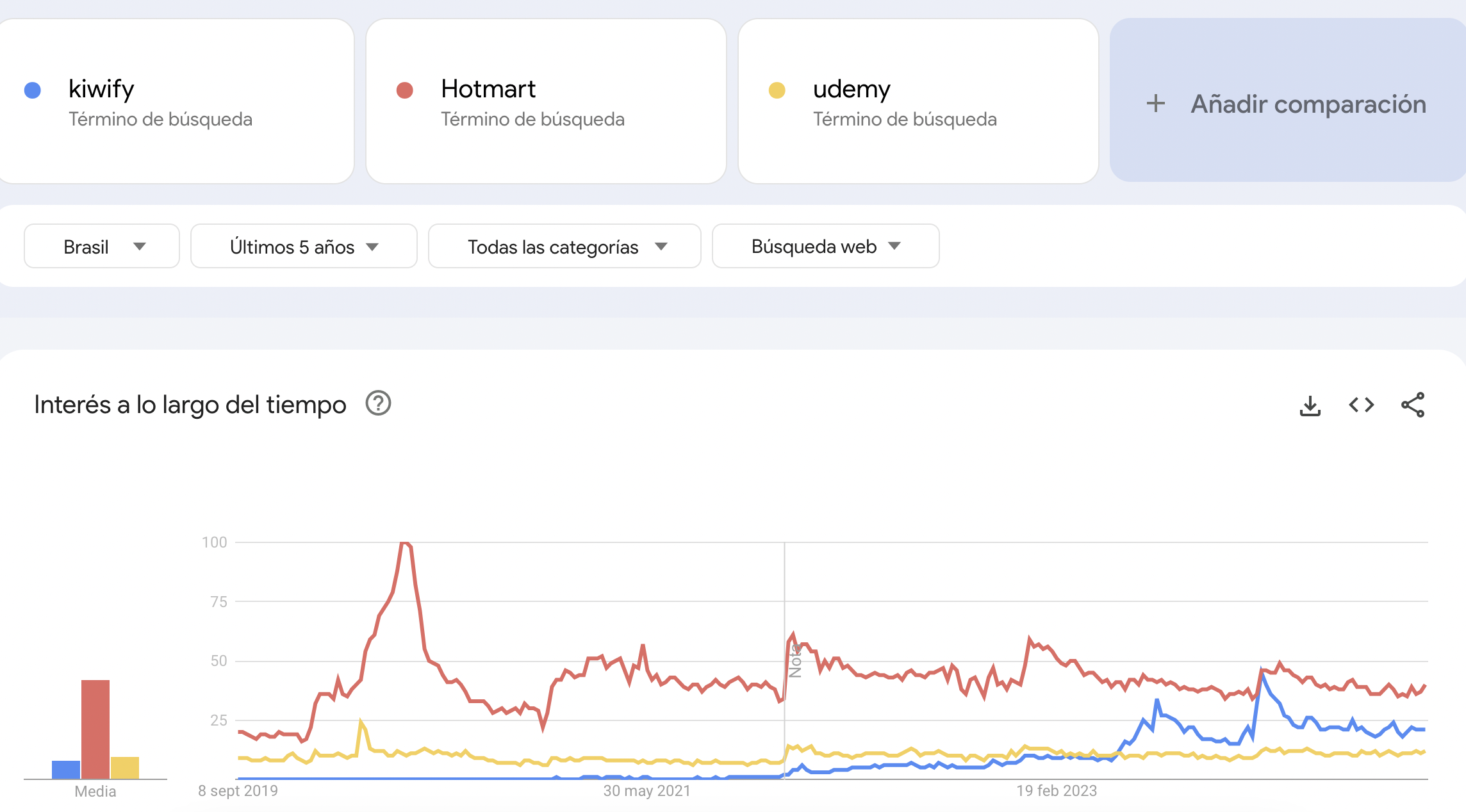 comparacion entre hotmart y kiwify